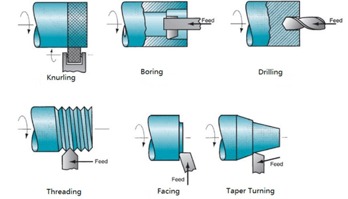 Types of CNC turning machining-Tirapid