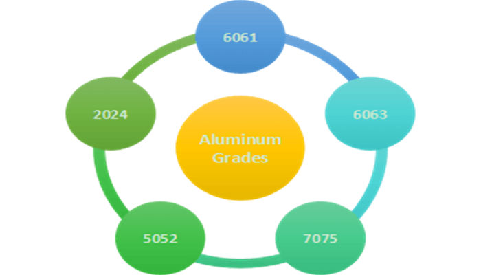 aluminum-grades-Tirapid
