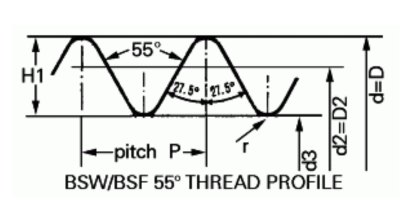 british-standard-thread-BST-form
