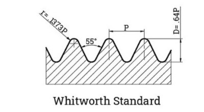 whitworth-thread-BSPP-BSPT-form
