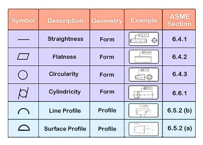 geometric-tolerances-straightness