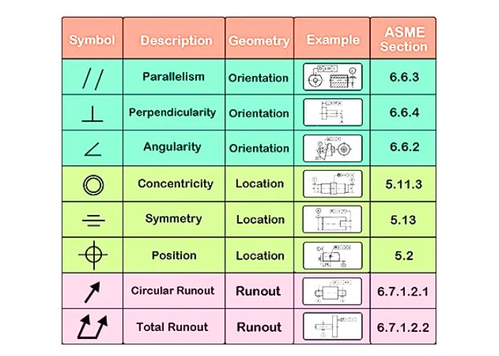 tolerance-symbols-parallelism-orientation