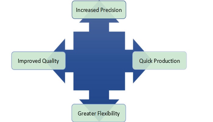 Benefits of Custom CNC Aluminum Machining-custom-cnc-aluminum