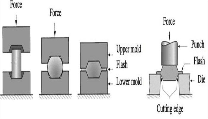 Impression-die-forging-Tirapid