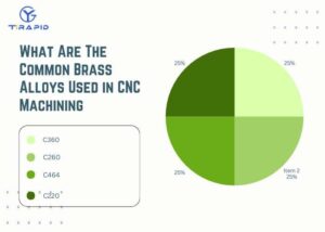 chart showing the common brass alloys used in cnc machining, including c360, c260, c464, and c220