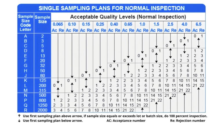 inspection-sampling-table-1