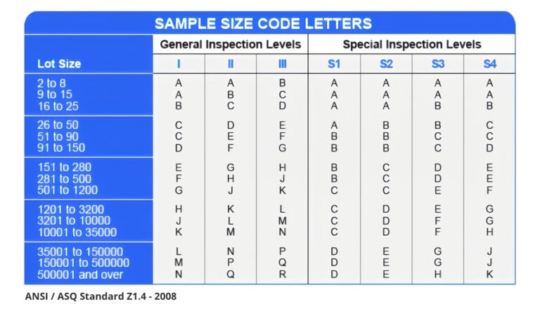 inspection-sampling-table-2