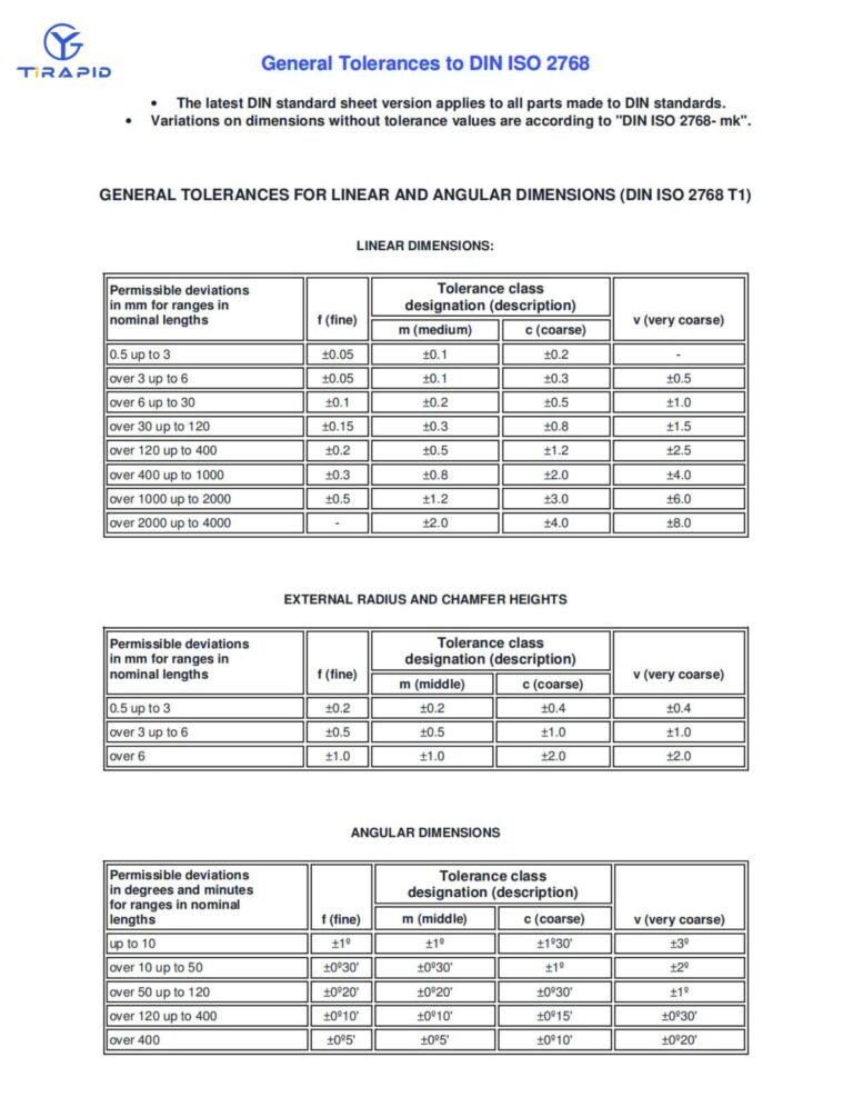 ios2768-table1-table2-table3