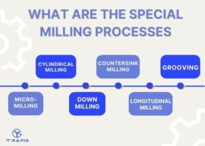 Special milling process classification chart