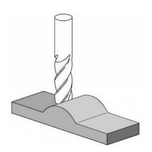 Contour milling for curved aerospace structural parts