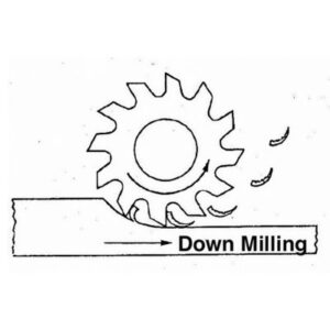 Down milling operation in automotive CNC machining