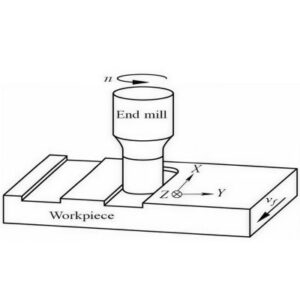 End milling process for medical device precision machining