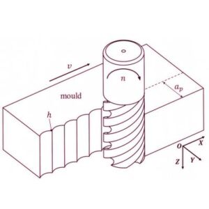 Side milling process for industrial machinery components