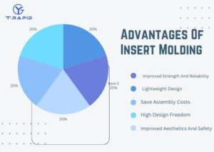 Insert molding benefits visualized in an infographic chart