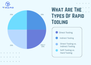 Graphical representation of rapid tooling categories: direct, indirect, and tooling comparisons