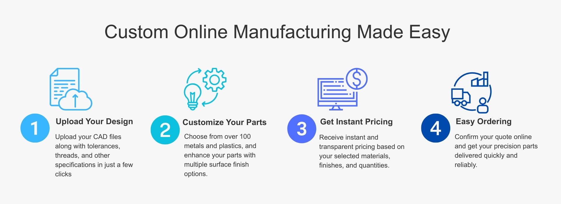 cnc-online-ordering-process-steps-with-TiRapid-online-manufacturing-services-in-china