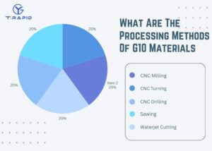 G10 CNC machining and processing methods with milling, turning, drilling, sawing, and waterjet cutting