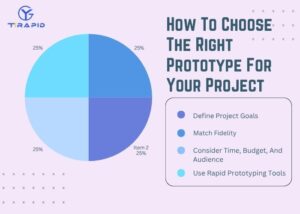 Infographic showing how to choose the right prototype for your project, including goals, fidelity, budget, and tools — what are the various types of prototypes
