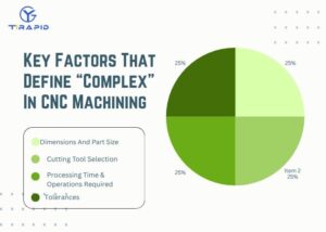 Key factors defining CNC Complex Partsd complexity