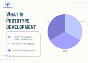 Overview chart explaining prototype development, including the role of prototypes, value of prototyping, and common prototype types