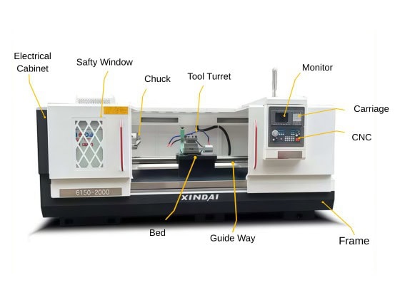 Industrial CNC lathe machine parts diagram used in precision manufacturing