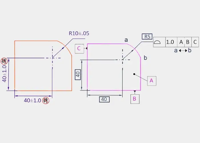 Common mistakes in using profile of a surface, including tolerance zone and datum reference issues.