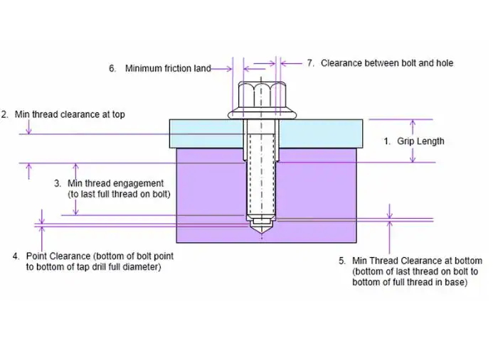 counterbore hole stepped structure diagram