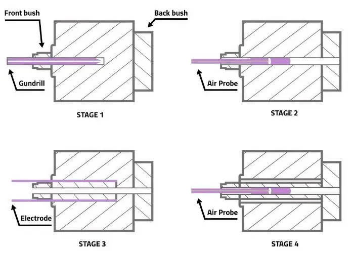 counterdrilled hole with stepped internal diameters produced by drilling 