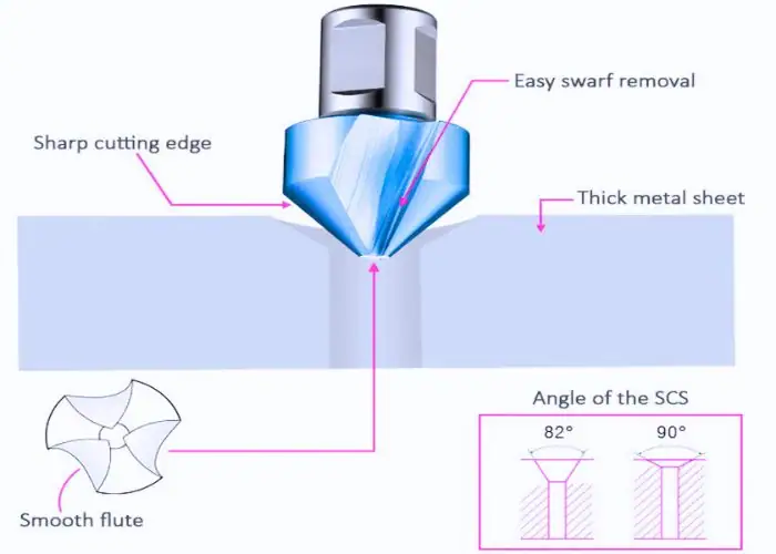 countersink hole with 90 degree angle