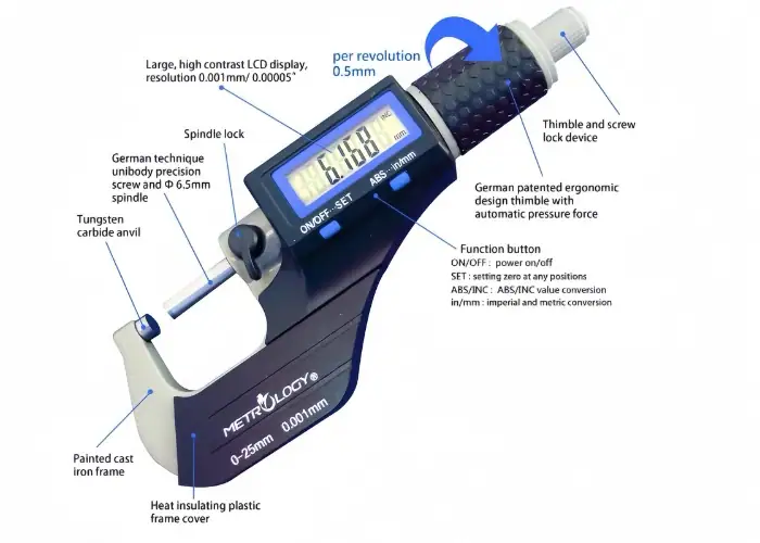 labeled diagram showing components of a digital micrometer 