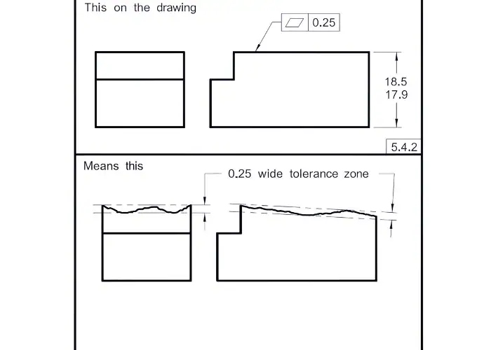 gdt engineering drawing with datum references and tolerance application