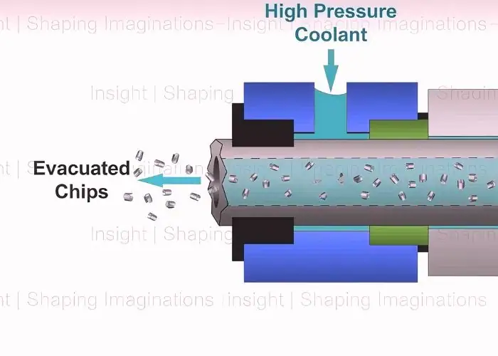 interrupted hole intersecting another hole or slot during machining 