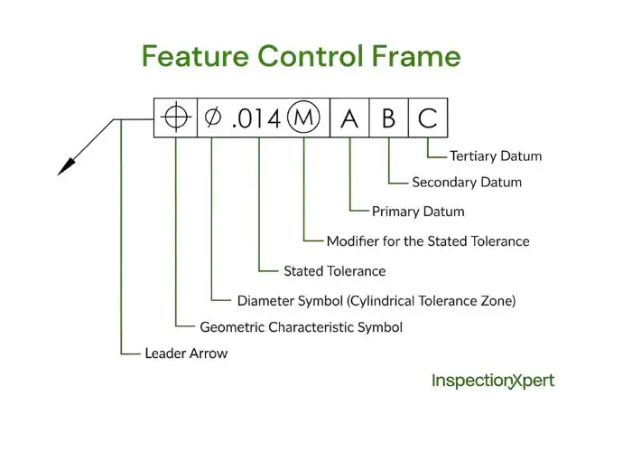 feature control frame showing profile of surface tolerance specification