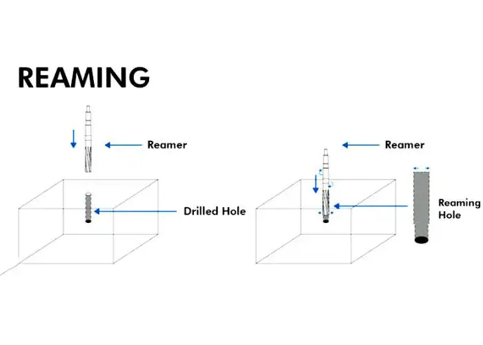 reamed hole cross section with smooth precision finish