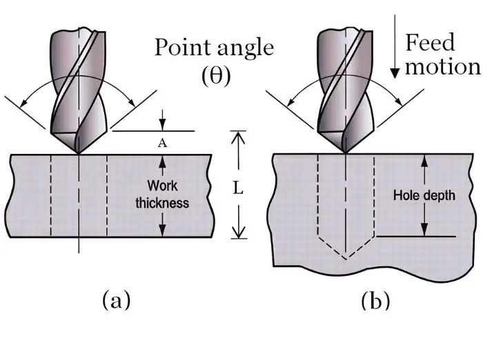 screw clearance hole allowing bolt to pass freely without thread engagement