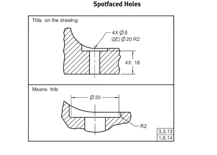spotface hole creating flat seating surface for bolt head