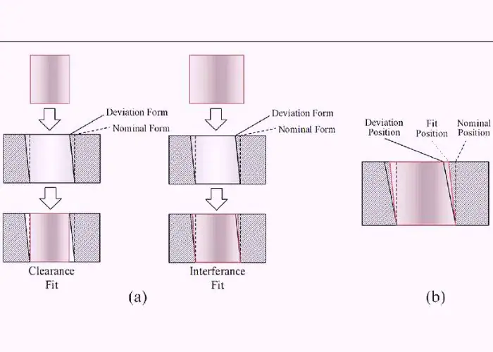 cross section diagram showing different types of holes